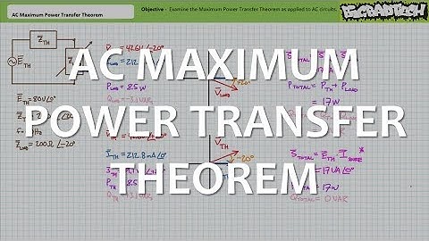 AC Maximum Power Transfer Theorem (Full Lecture)
