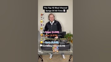 Thumbnail of THE MOST VIEWED SONGS OF ALL TIME