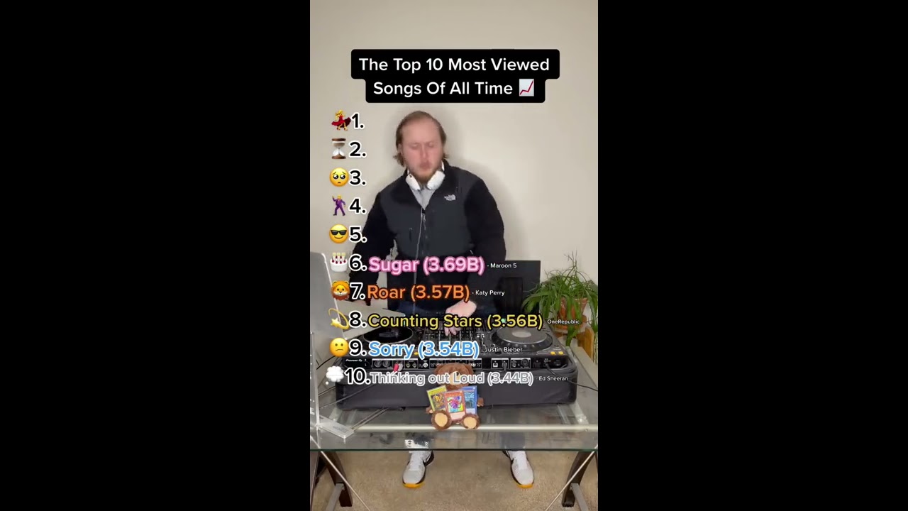 THE MOST VIEWED SONGS OF ALL TIME