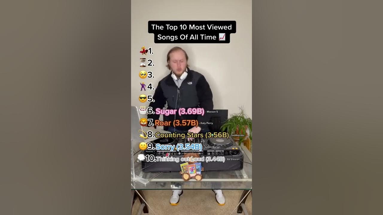 THE MOST VIEWED SONGS OF ALL TIME