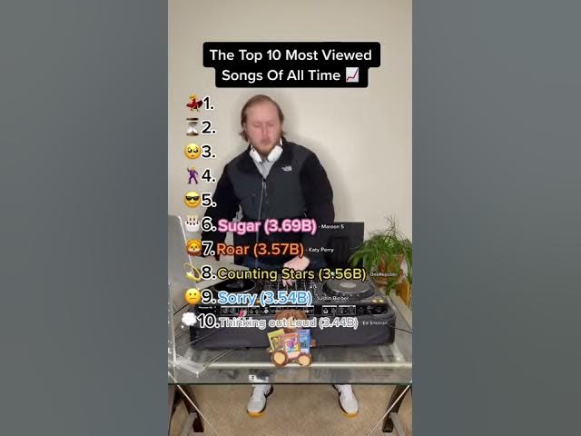 THE MOST VIEWED SONGS OF ALL TIME