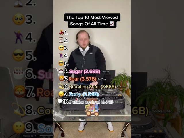 THE MOST VIEWED SONGS OF ALL TIME class=