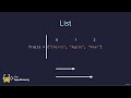 32 Understanding the Offset and Appending Items to Lists