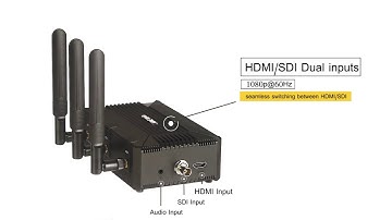 MiNEMedia Q8 Bonding Encoder HDMI SDI 4G Cellular  By 3 SIM， Ethernet and Wi Fi
