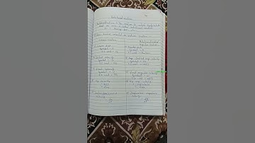 Relation between linear motion and Angular motion