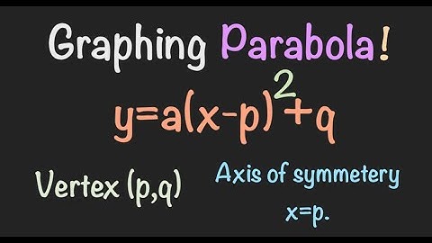 Graphing Parabola / vertex form axis of symmetry.