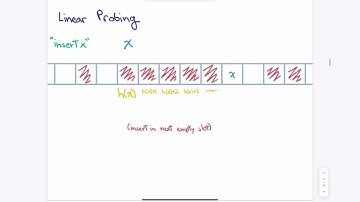 Hash tables and linear probing