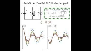 Natural responses of second order underdamped RLC circuit connected in parallel