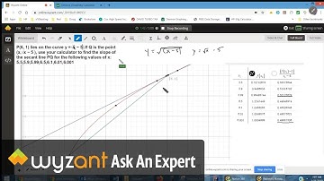 Find slopes of secant lines to a curve for a given point and a point the moves towards the given.