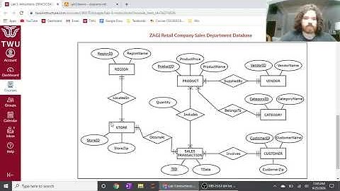 Lab3 Relational Schema