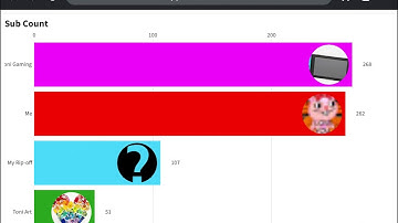 My first bar graph animation