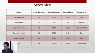 MHCET 2018 5-Year LLB | Exam Analysis | Lawentrance.com | Career Launcher