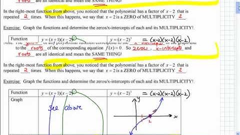 Pre Calc 12 Section 3.4 part 1