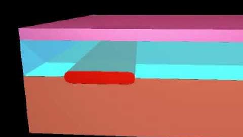 Implant process visualization