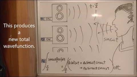 Fourier Series    Physics concept video