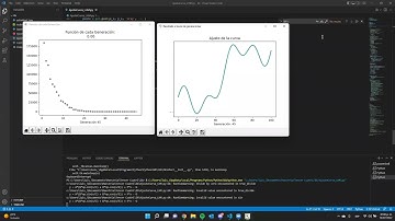 Ajuste de la curva LHM IA