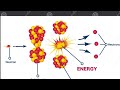 Nuclear Fusion nuclear Fission (12 th class phy)