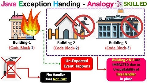 Java -JDK-16-Training Exception Handling Explained [Animated]