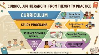 Module: DESIGNING EFFECTIVE LESSON PLANS