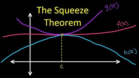 The Squeeze Theorem