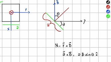 Chapter 6.1.2 Introduction to Electrodynamics Griffith Torque and Forces on Magnetic Dipoles