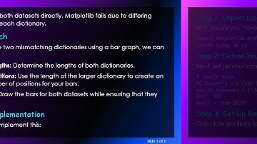How to Plot Two Mismatching Dictionaries in a Bar Graph with Matplotlib
