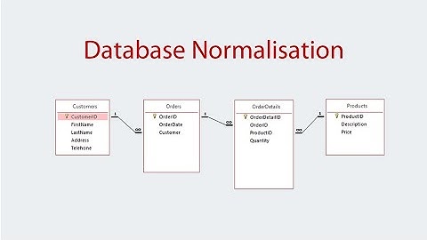 Normalisation des bases de données : introduction