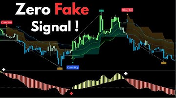 This Settings Gives Zero FAKE Signals! It Shows The Most Accurate BUY SELL Signals!