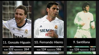 20 Real Madrid Top Scorers Sorted By Goals Scored