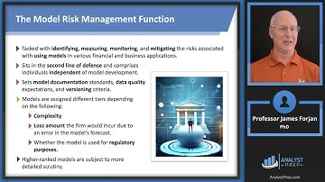 Case Study: Model Risk and Model Validation (FRM Part 2 2025 – Operational Risk – Ch 16)