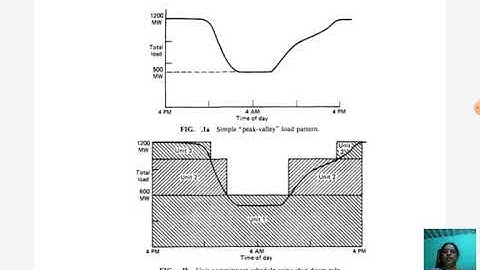 Lecture Video_15EE81_Module-1_Introduction and Constraints of Unit Commitment_Gunasekari.R