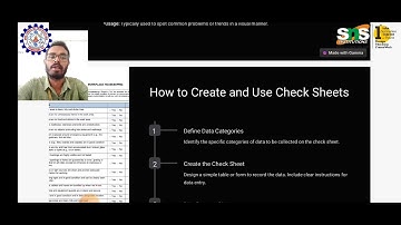 A Lecture video on Six Sigma Methodologies | Shakthivel M R |  AP Mechanical  |SNS Institutions