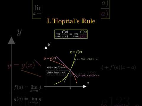 Visualize L’Hospital’s rule