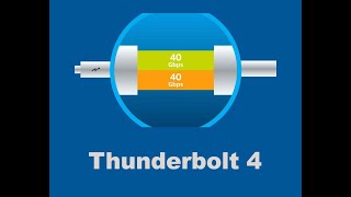 Qué tan importante es tener un Thunderbolt 4?