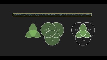 Visualizing Inclusion Exclusion Principle in Probability!