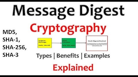 Understanding Message Digest: Benefits, of Hash Functions, and Examples