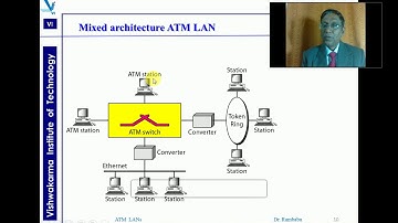Session 4 9 ATM LANs