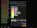 ranking armor trims and color #armortrim #minecraft #ranking #tierlist