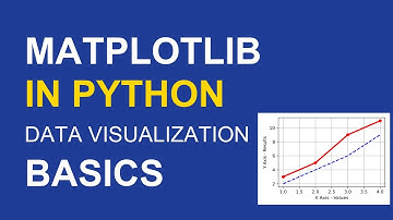 Matplotlib Tutorial for Beginners | Data Visualization in Python