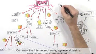 What is DNSSEC? - Internet Governance Lite (with captions) Net Worth