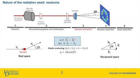 Small Angle Neutron Scattering (SANS): a complementary technique