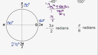Converting Between Degrees and Radians