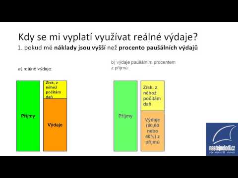 Video: Kdy se respa stala účinnou?