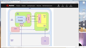 Vhost-net/Virtio-net vs DPDK Vhost-user/Virtio-pmd Architecture