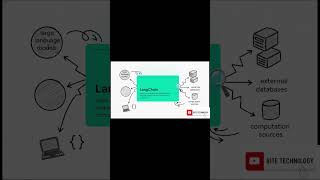 A QuickStart Tutorial for Beginners