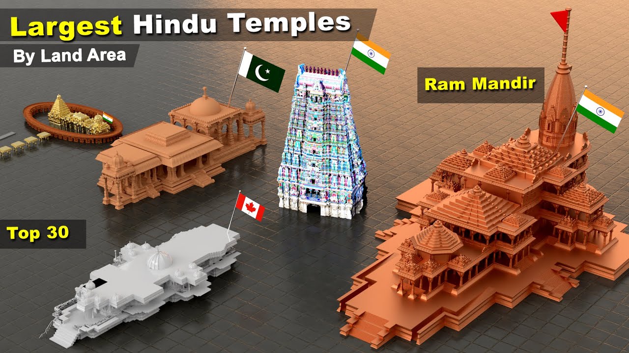 Largest Hindu Temples by Land Area   rammandir   flag  Top 25