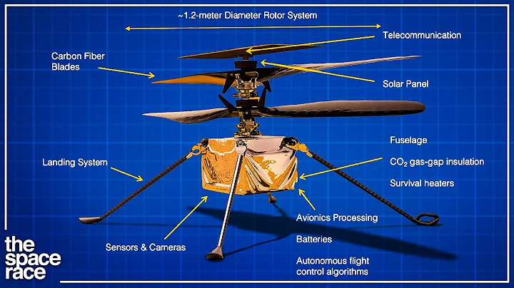 The Real Reason NASA Developed The Ingenuity Rover! - DayDayNews