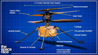 The Real Reason NASA Developed The Ingenuity Rover!