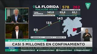 Entrevista | Nuevas cuarentenas en la RM: Alcalde de La Florida, Rodolfo Carter