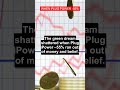 Top 5 Stock Crashes of 2024 | Full Market Overview #stockmarket